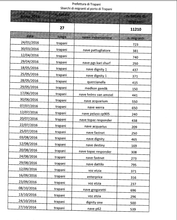 elenco-sbarchi-dei-migranti-al-porto-di-trapani-da-gennaio-2016