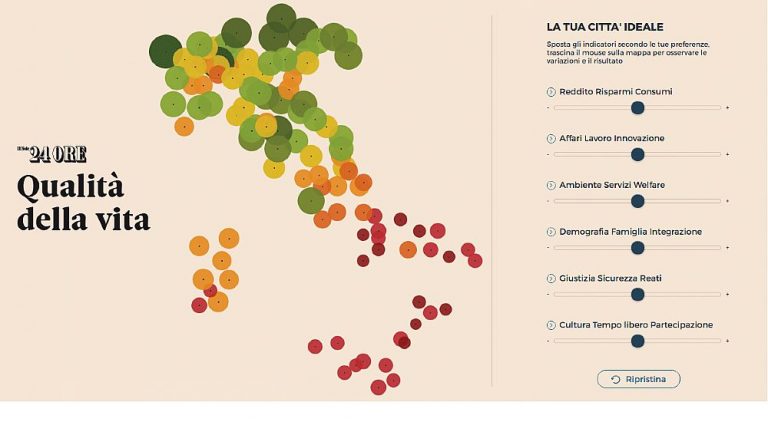 La nostra Provincia nelle classifiche italiane…