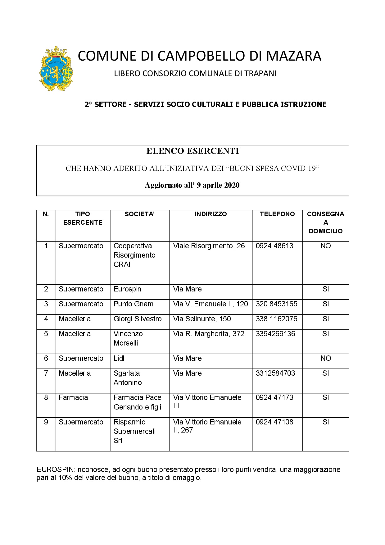 Campobello: è iniziata la distribuzione dei buoni spesa