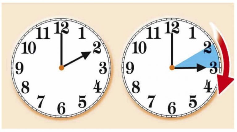 Torna l’ora legale. Domenica notte lancette avanti di 60 minuti