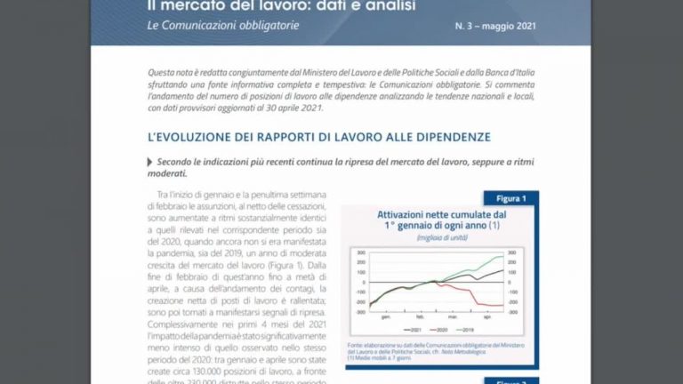 Senza la pandemia ci sarebbero 500mila posti di lavoro in più