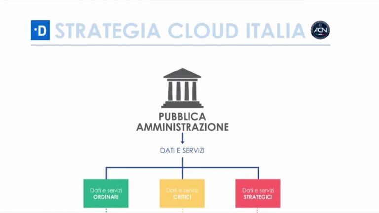 Al via Cloud Italia, piano per digitalizzare servizi pubblici
