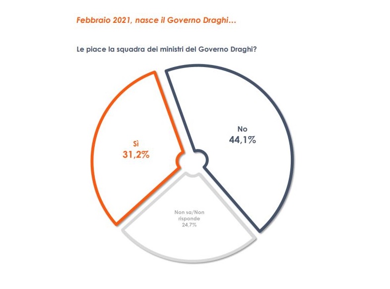 Sondaggi, Euroweek News taglia il traguardo del numero 300