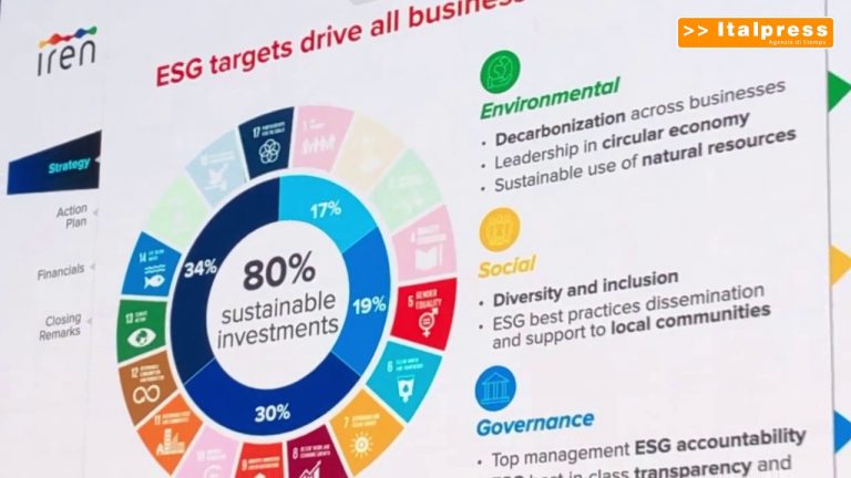 Iren lancia piano da 12,7 mld di investimenti