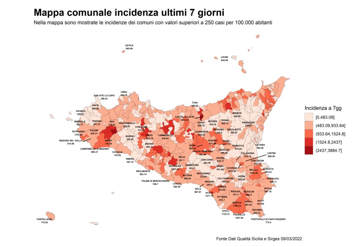 Bollettino settimanale Covid, in Sicilia curva e ospedalizzazioni ancora in discesa