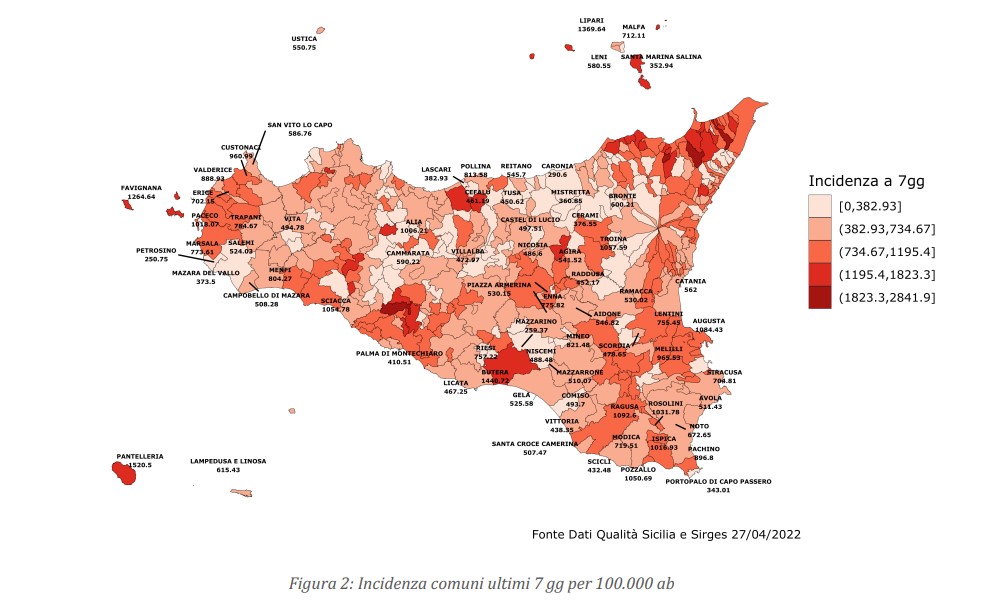 Covid in Sicilia, il trend settimanale: lieve crescita dei positivi