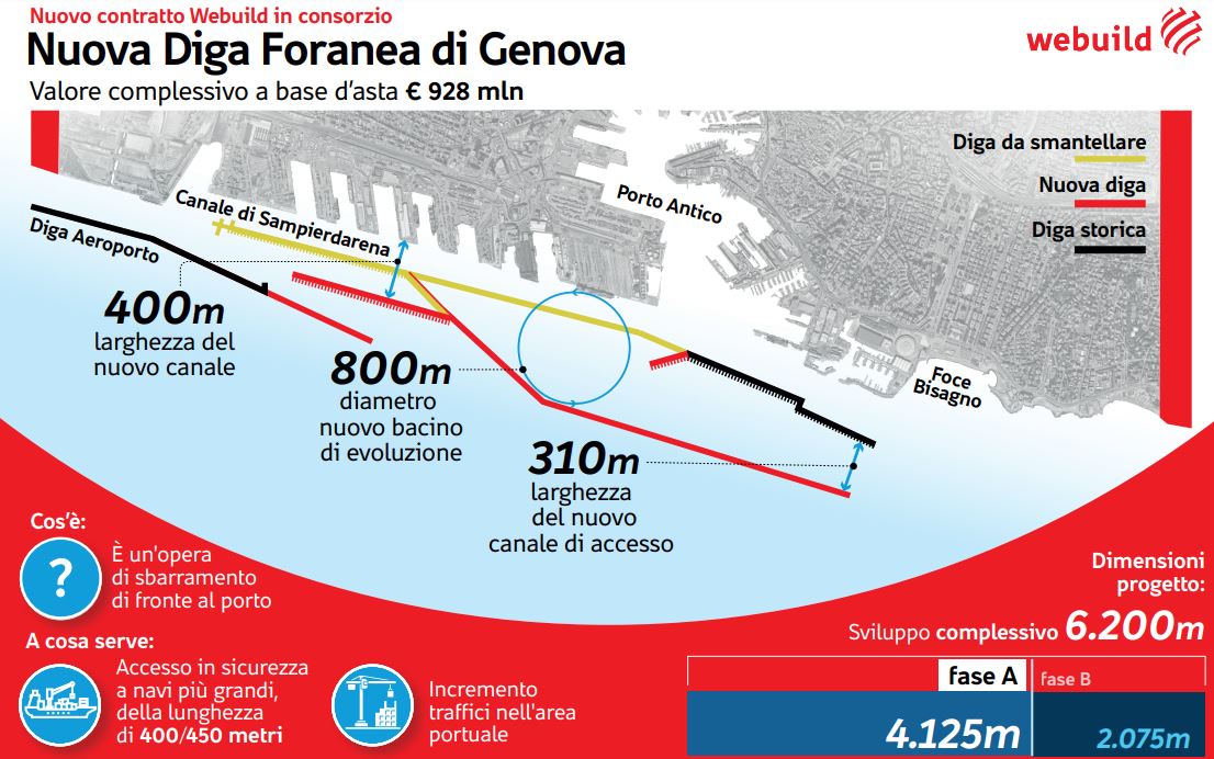 Consorzio guidato da Webuild costruirà la nuova diga foranea di Genova