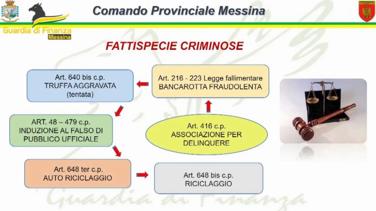Bancarotta e riciclaggio, arrestato il sindaco di Montagnareale