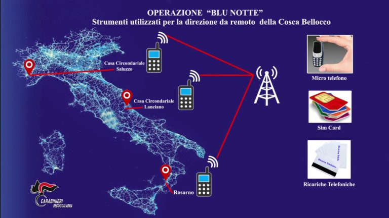 ‘Ndrangheta, individuati i nuovi assetti della cosca Bellocco