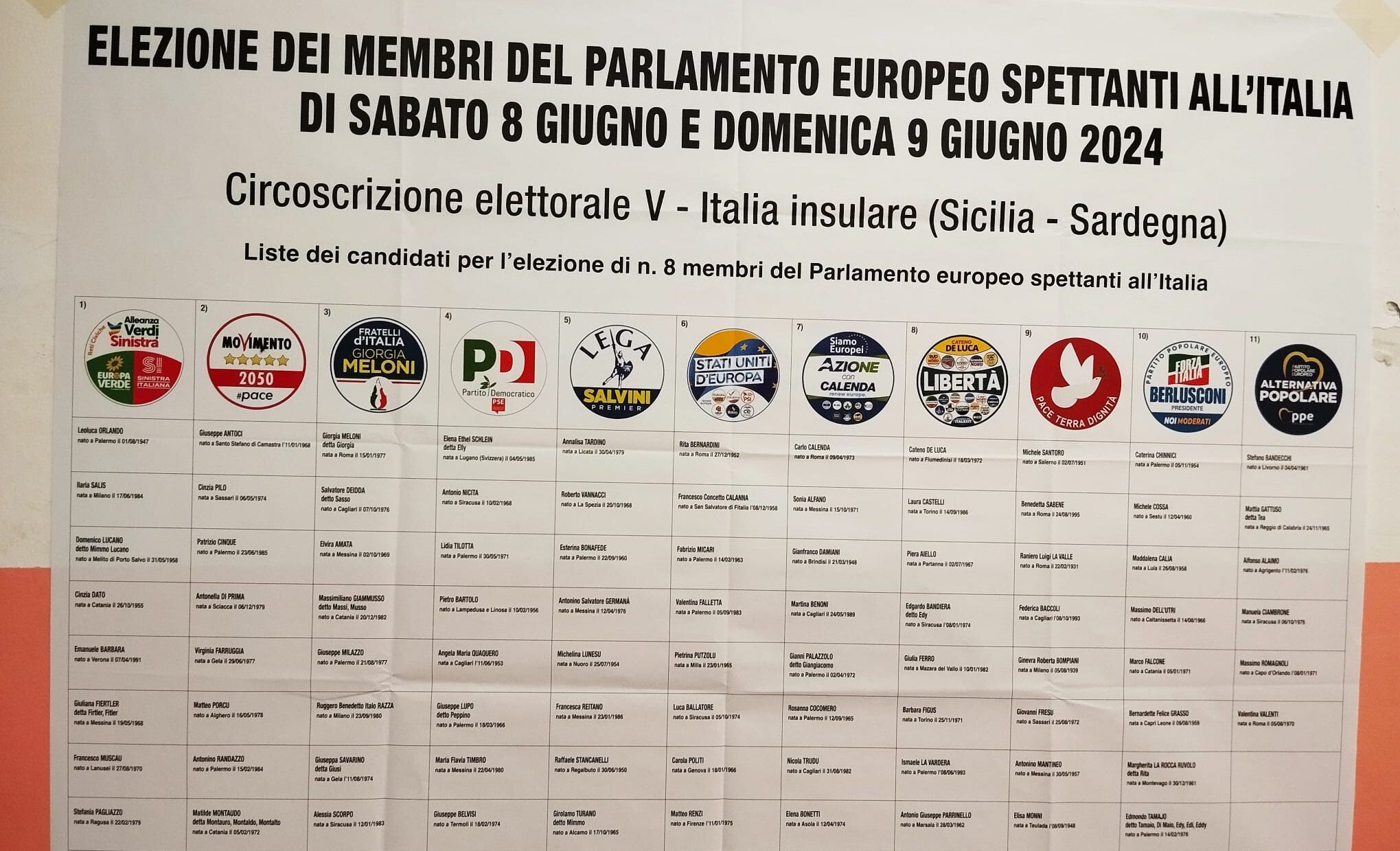 Elezioni Europee: FdI primo partito davanti al Pd. Delude il M5S, Forza Italia supera la Lega