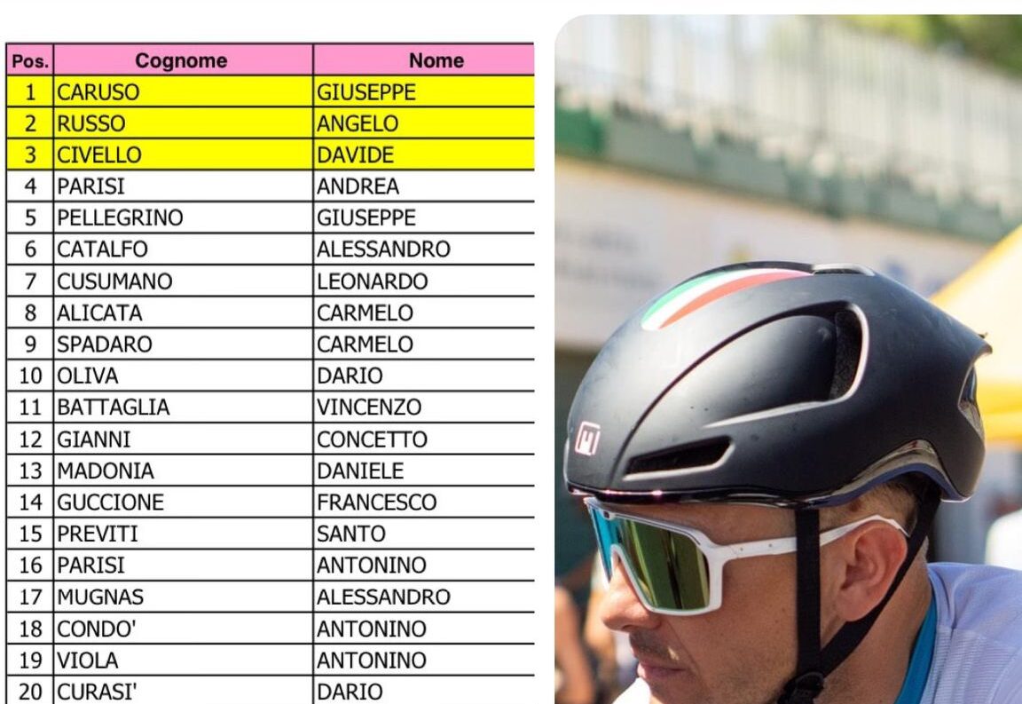 Ciclismo: la Marsala Team al gran galà di Coppa Sicilia