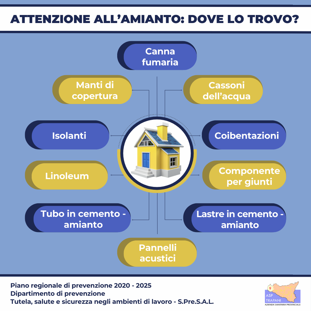 “Attenzione all’amianto”, una campagna sanitaria in Provincia di Trapani