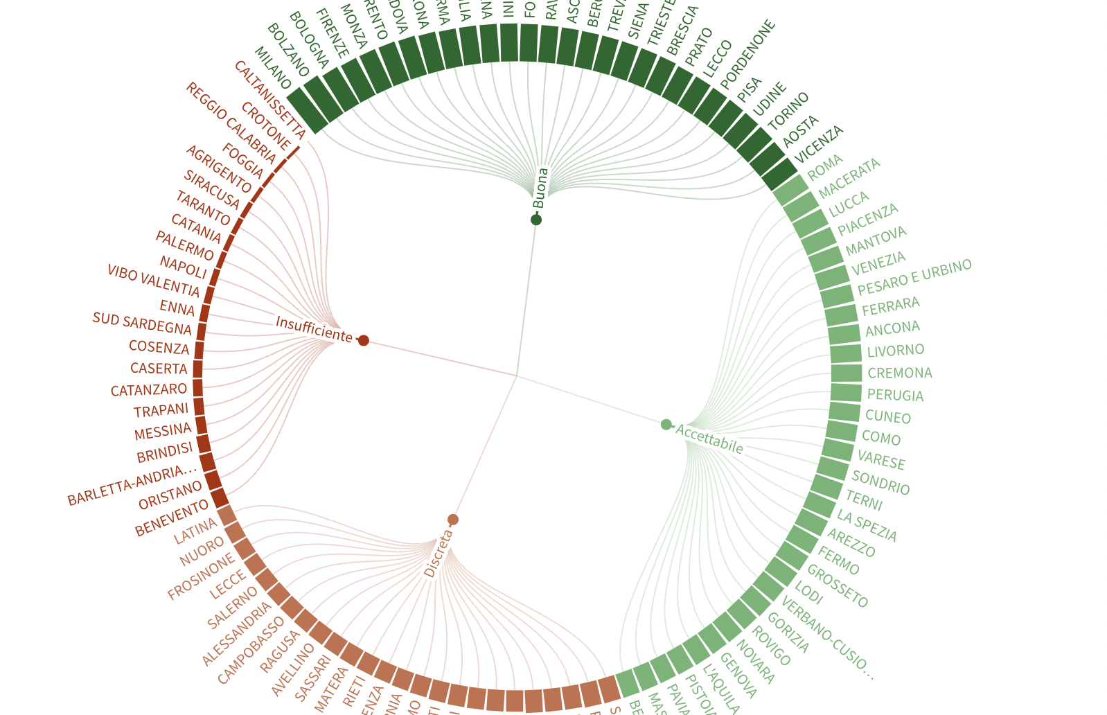 Allarme Cisl: “Troppa criminalità e povertà, la Provincia Trapani non decolla”