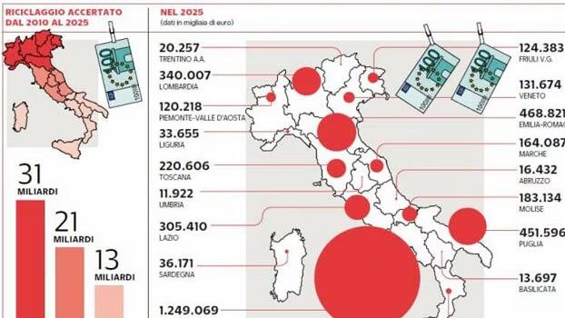 Sicilia e il fenomeno del riciclaggio di denaro: sono 74 milioni di euro nel 2025