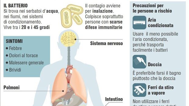 ASP Trapani: un caso di legionella ad Alcamo